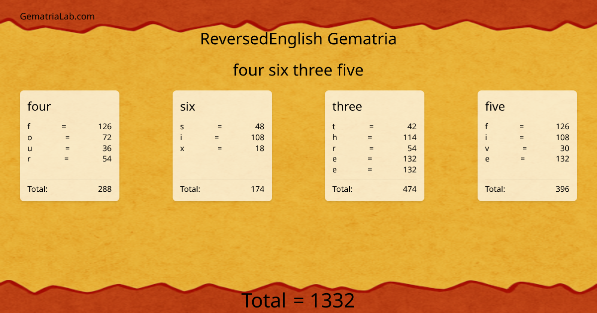 four six three five in reversedEnglish Gematria